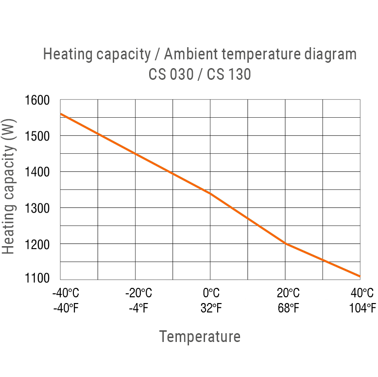 CS030-CS130-diagram