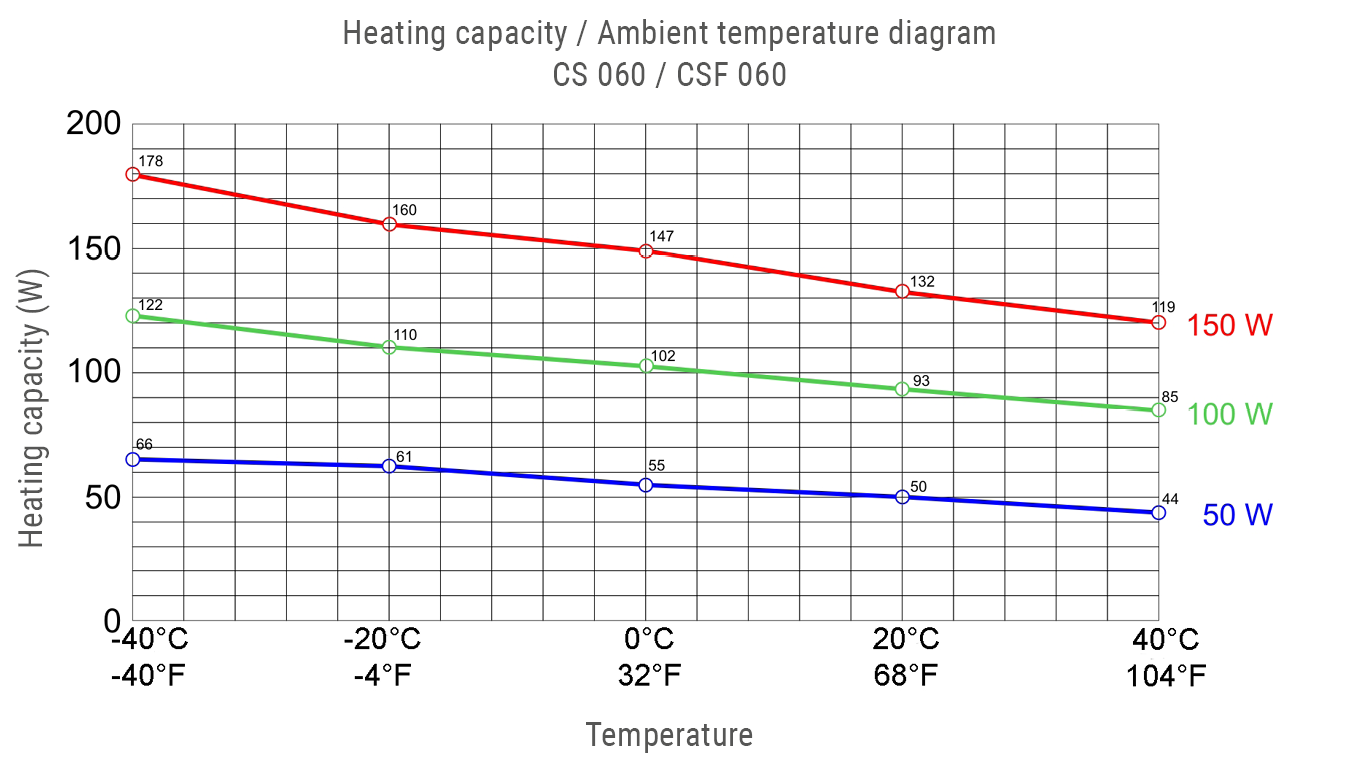 CS060-CSF060-diagram-wide