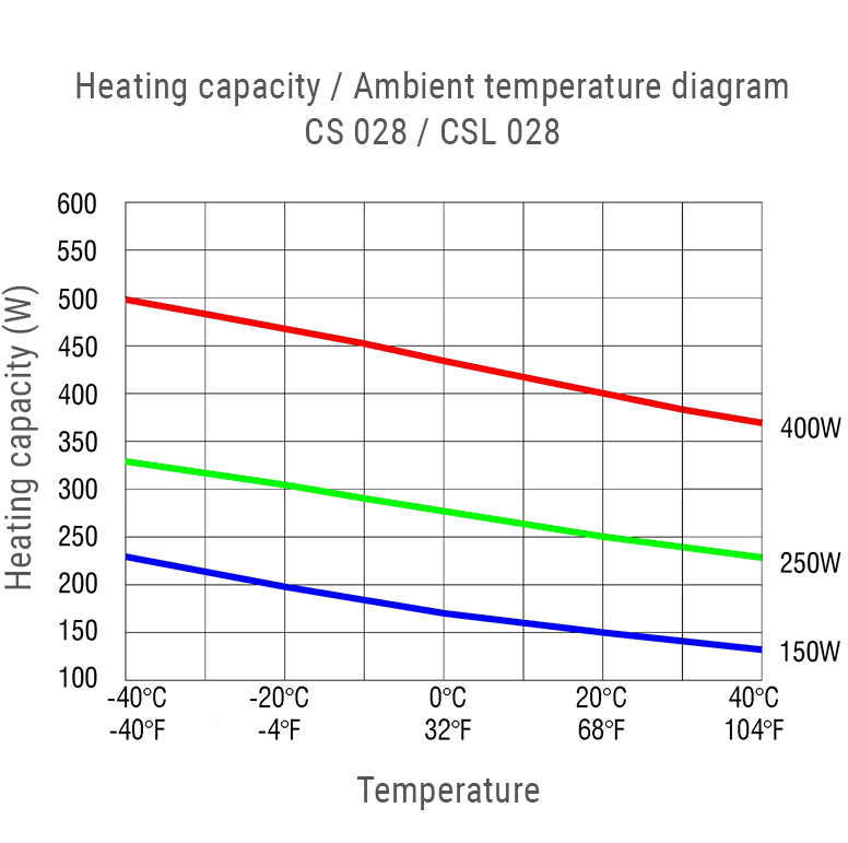 CSL028n-diagram