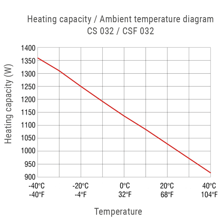 CS032-CSF032-diagram