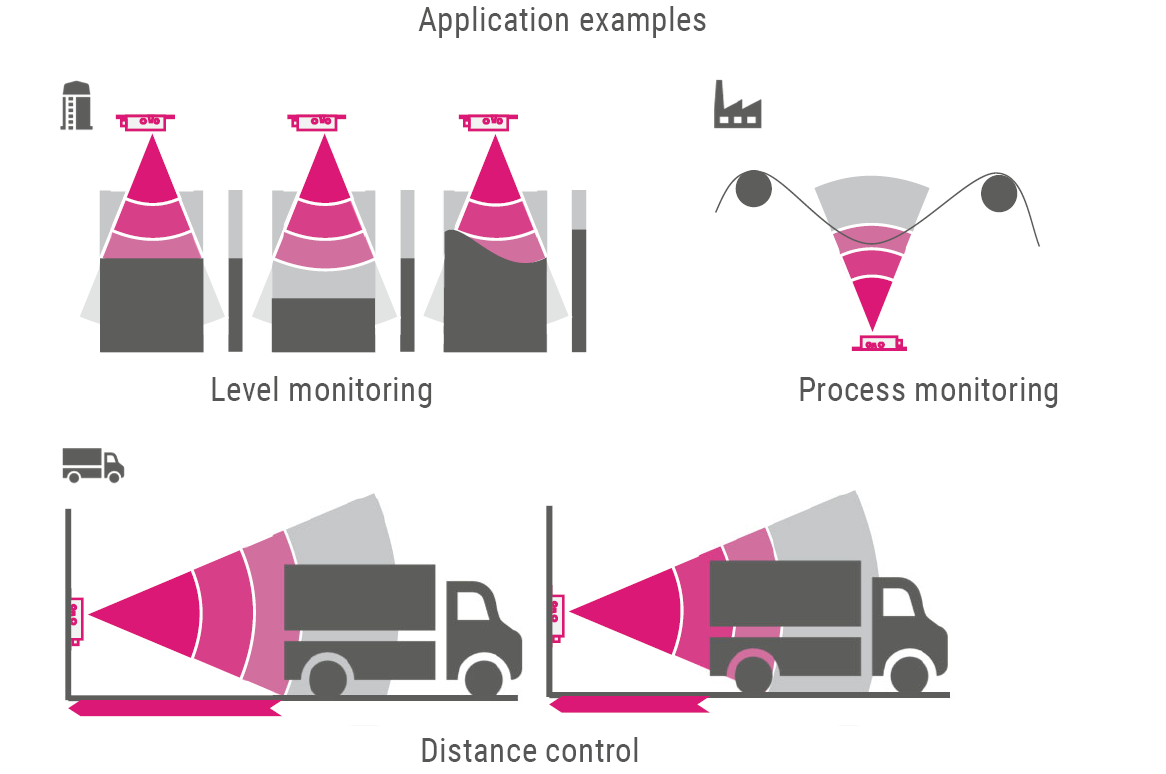 DSS015-application-examples