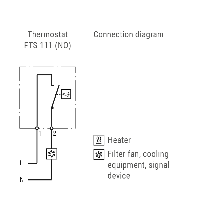 FTS111-diagram
